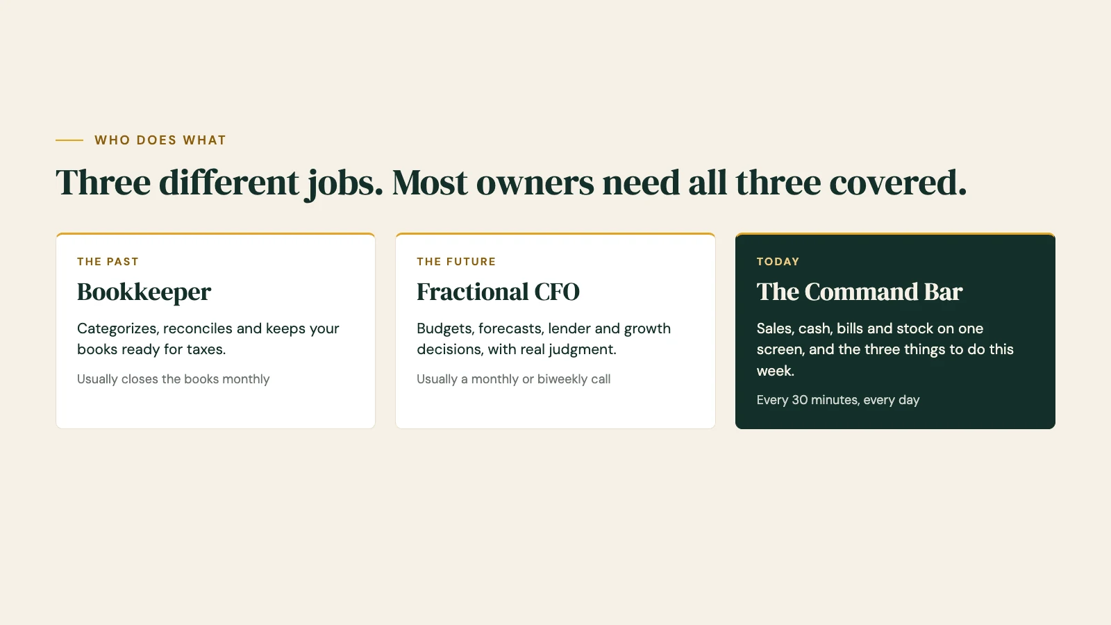 Who does what: a bookkeeper keeps the past, a fractional CFO plans the future, the Command Bar shows today, every 30 minutes