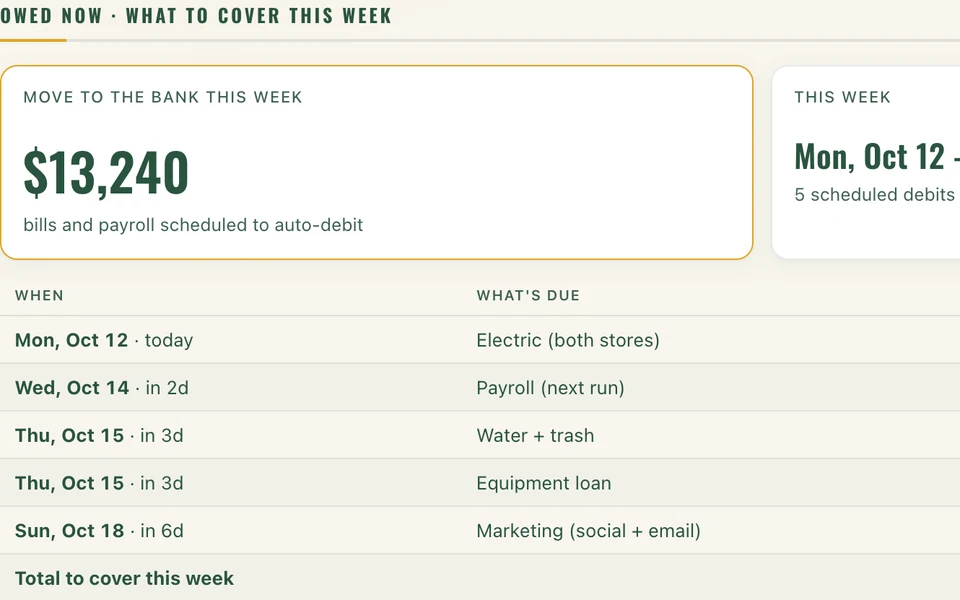 Bills and payroll coming out of the bank this week