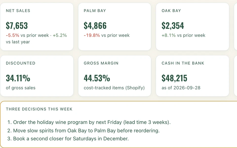 Monday memo: last week's numbers and three decisions